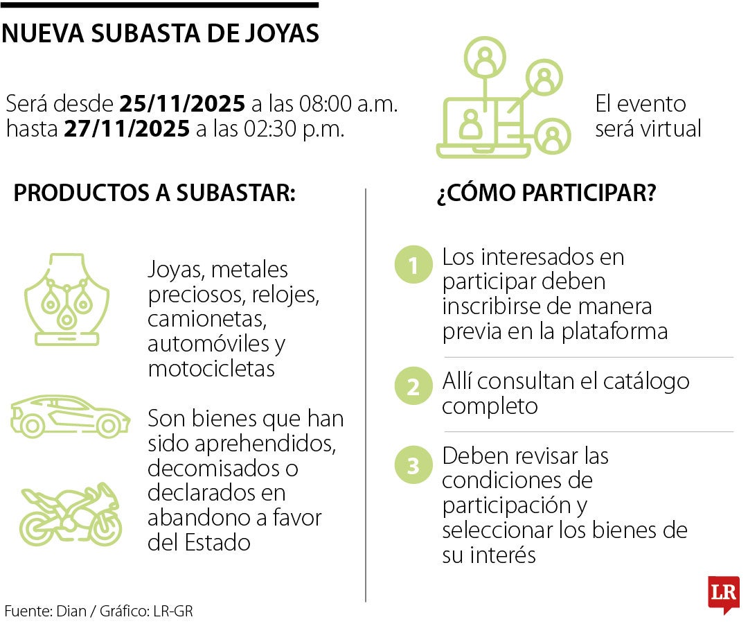 Nueva subasta de la Dian en El Martillo