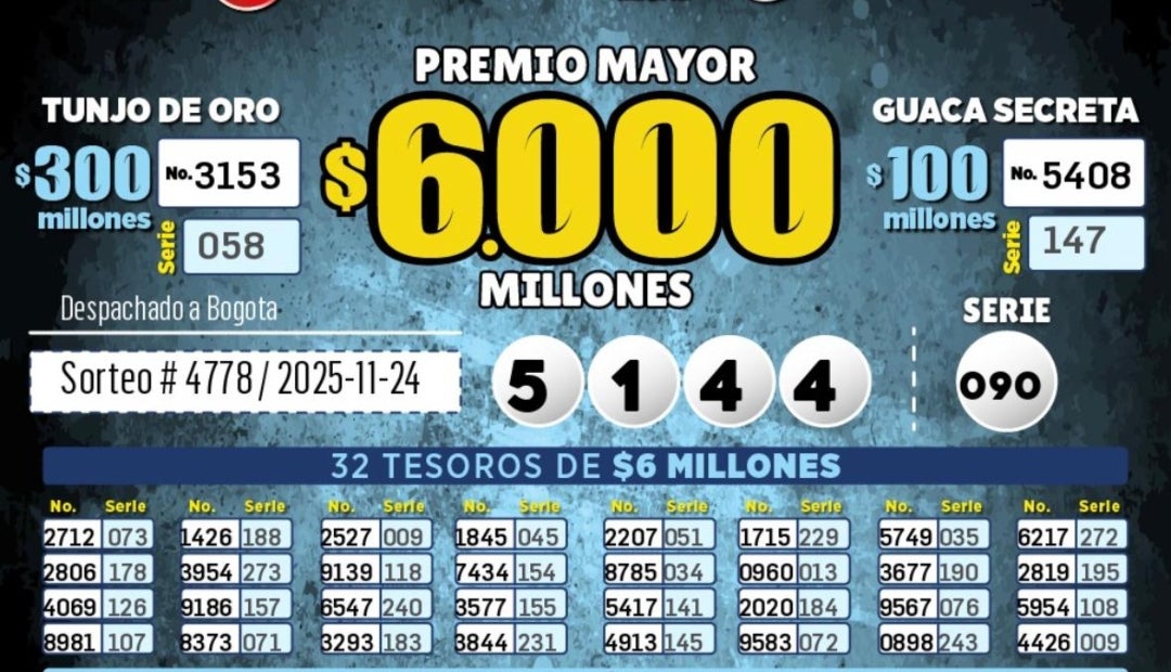 Resultados de la lotería de Cundinamarca para el sorteo del lunes 24 de noviembre