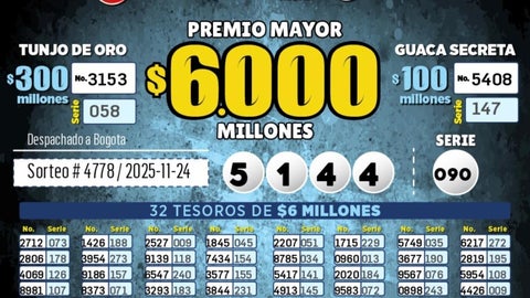 Resultados de la lotería de Cundinamarca para el sorteo del lunes 24 de noviembre