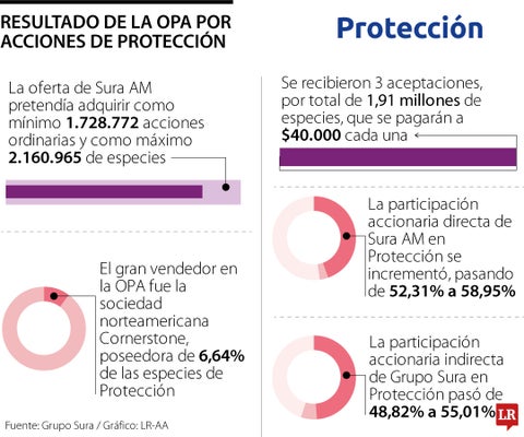 Resultados OPA Protección.