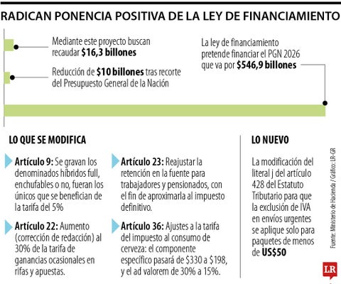 Sobre la ponencia positiva de la reforma tributaria