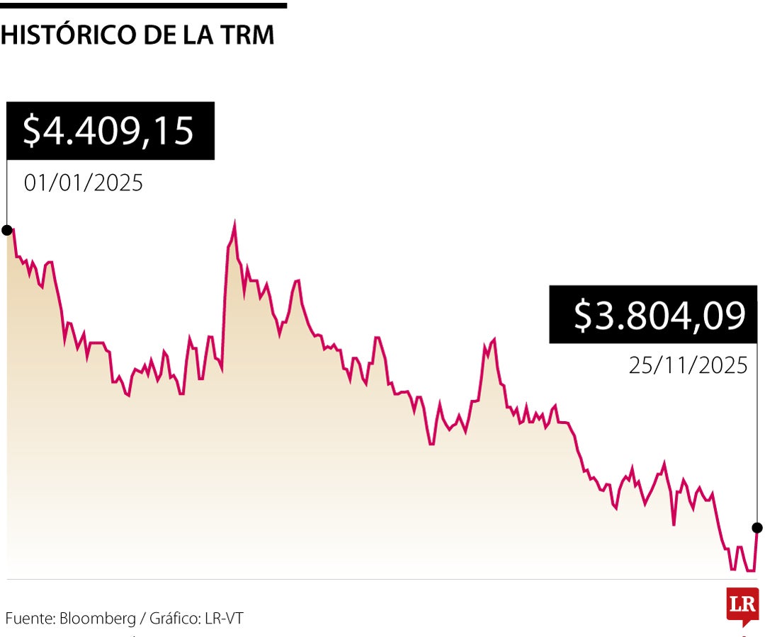 el proceso electoral de 2026 se perfila como un factor clave que podría influir significativamente en las decisiones de inversión del offshore.