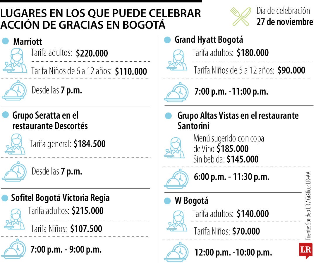 Celebración Acción de Gracias