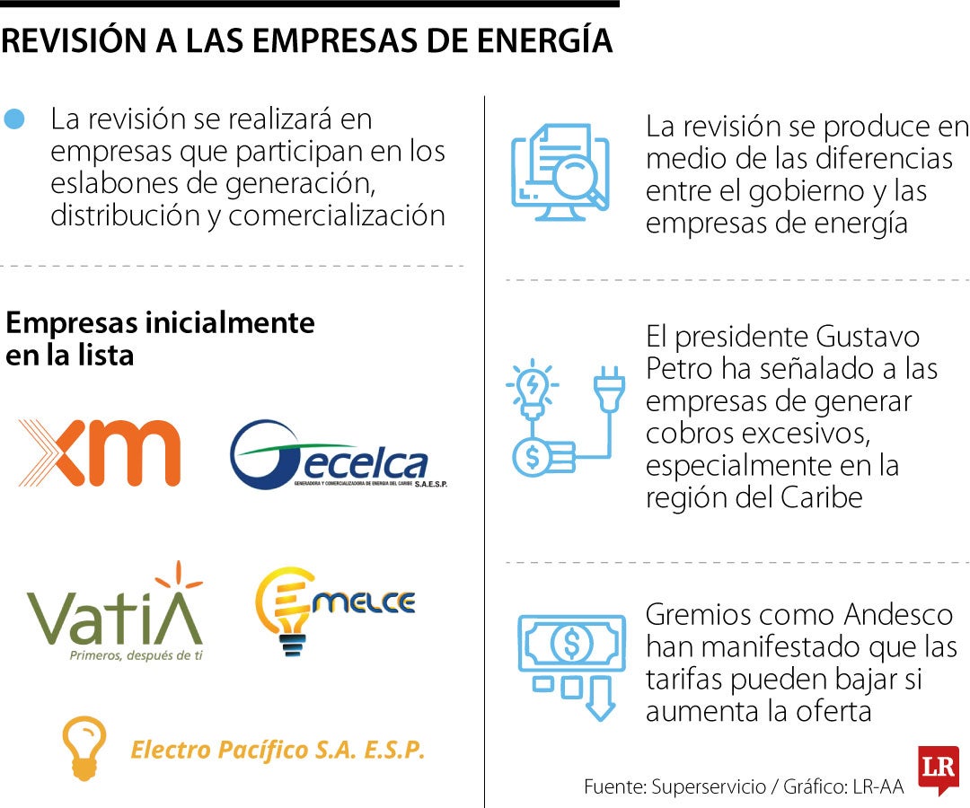 Evaluación de la Superservicios a empresas de energía.