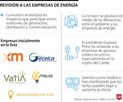 Evaluación de la Superservicios a empresas de energía.
