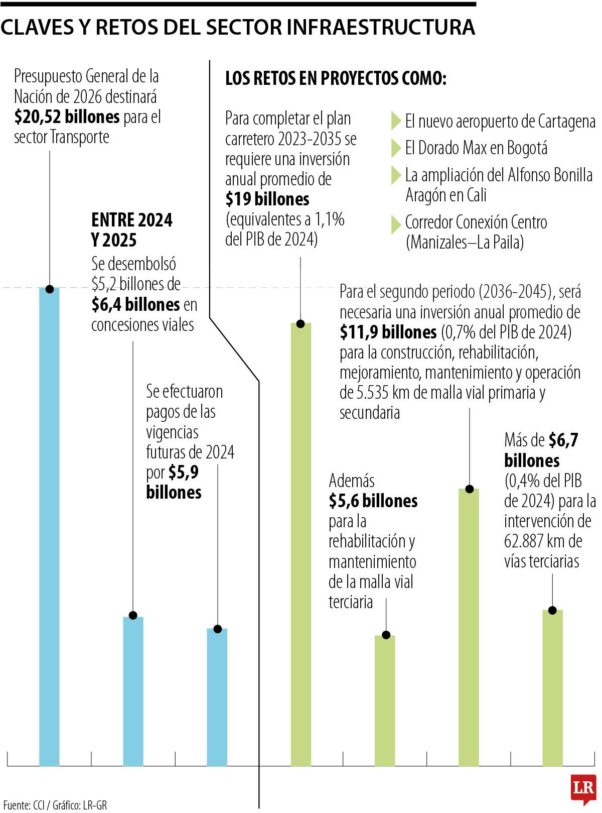 Los retos en materia de infraestructura