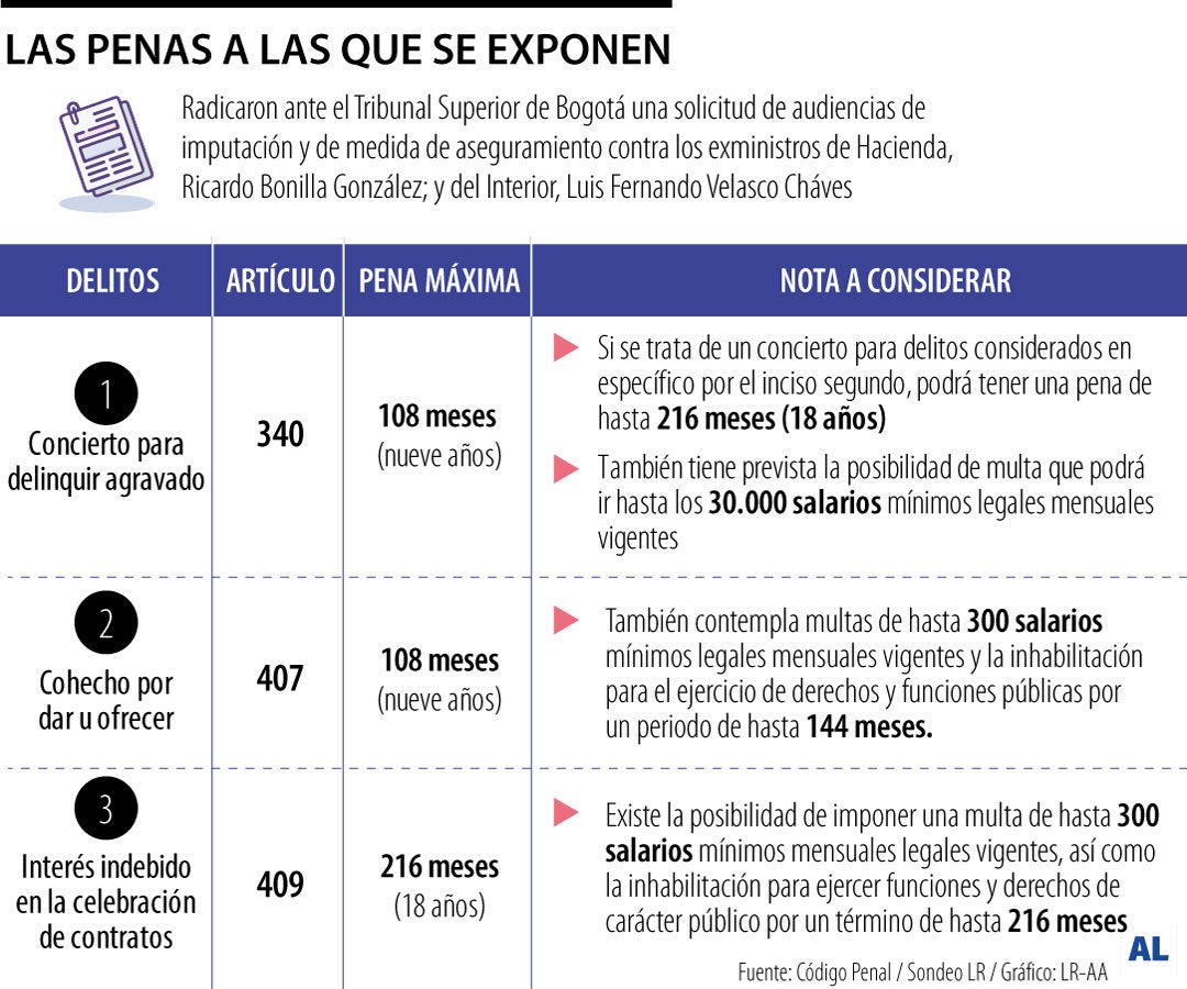Las penas a las que se exponen