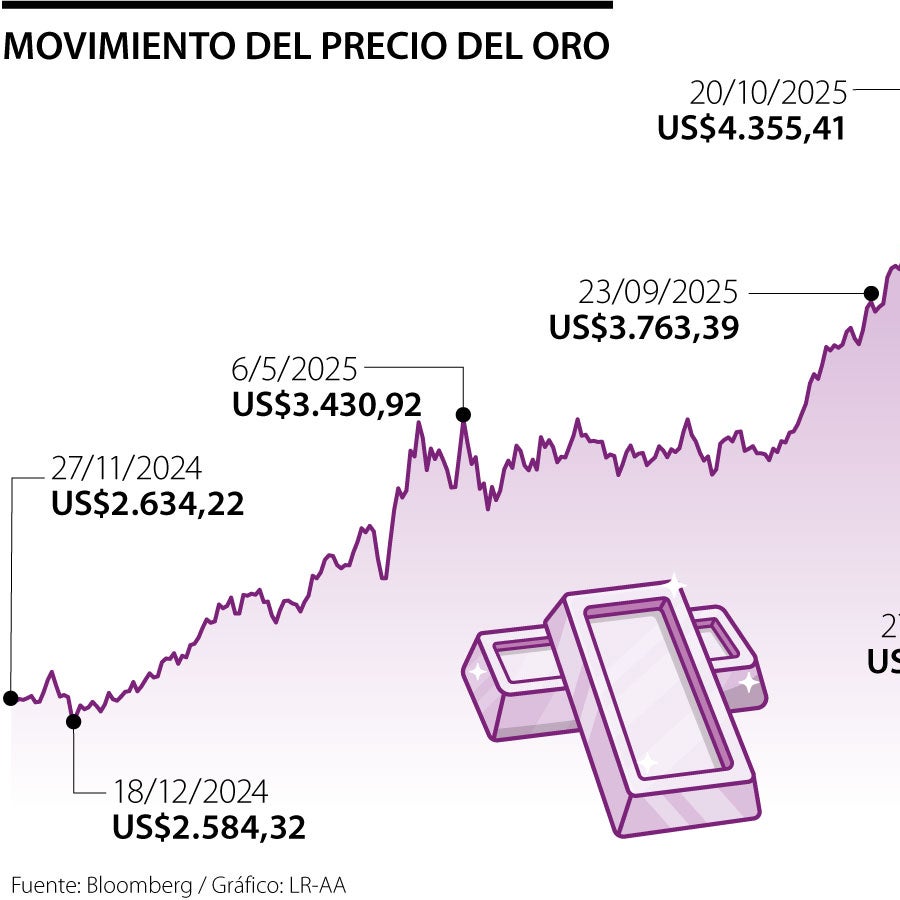 Oro opera estable ante cautela del mercado por posible recorte de tasas ...