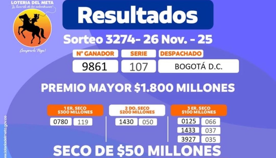 Resultados de la lotería del Meta para el 26 de noviembre
