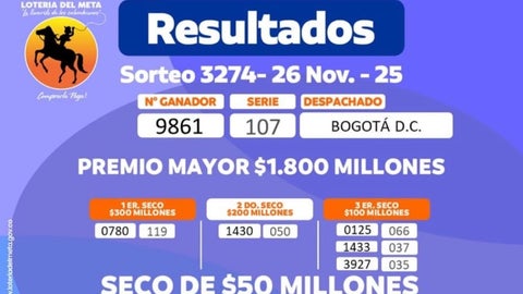 Resultados de la lotería del Meta para el 26 de noviembre