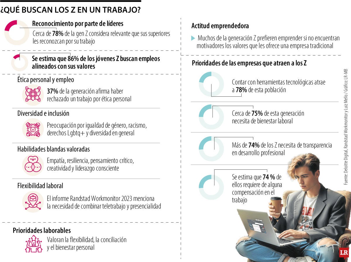 Preferencias de trabajo