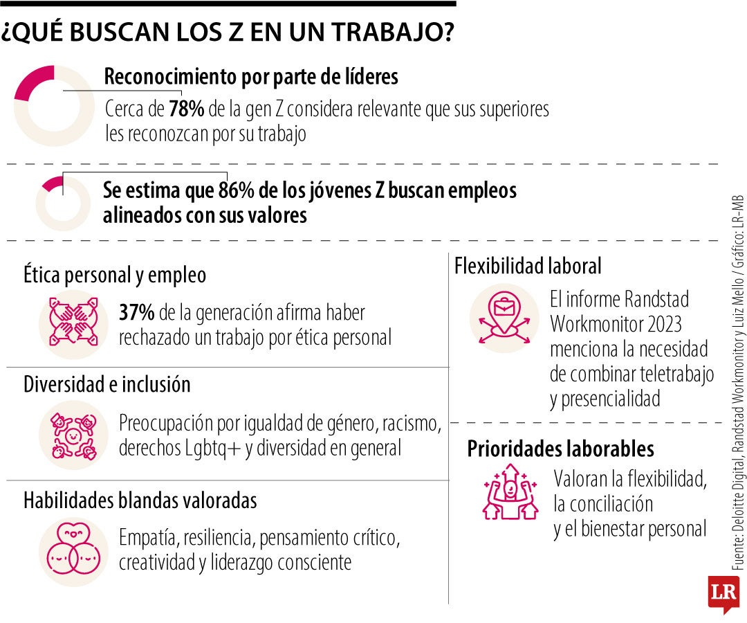Preferencias de trabajo