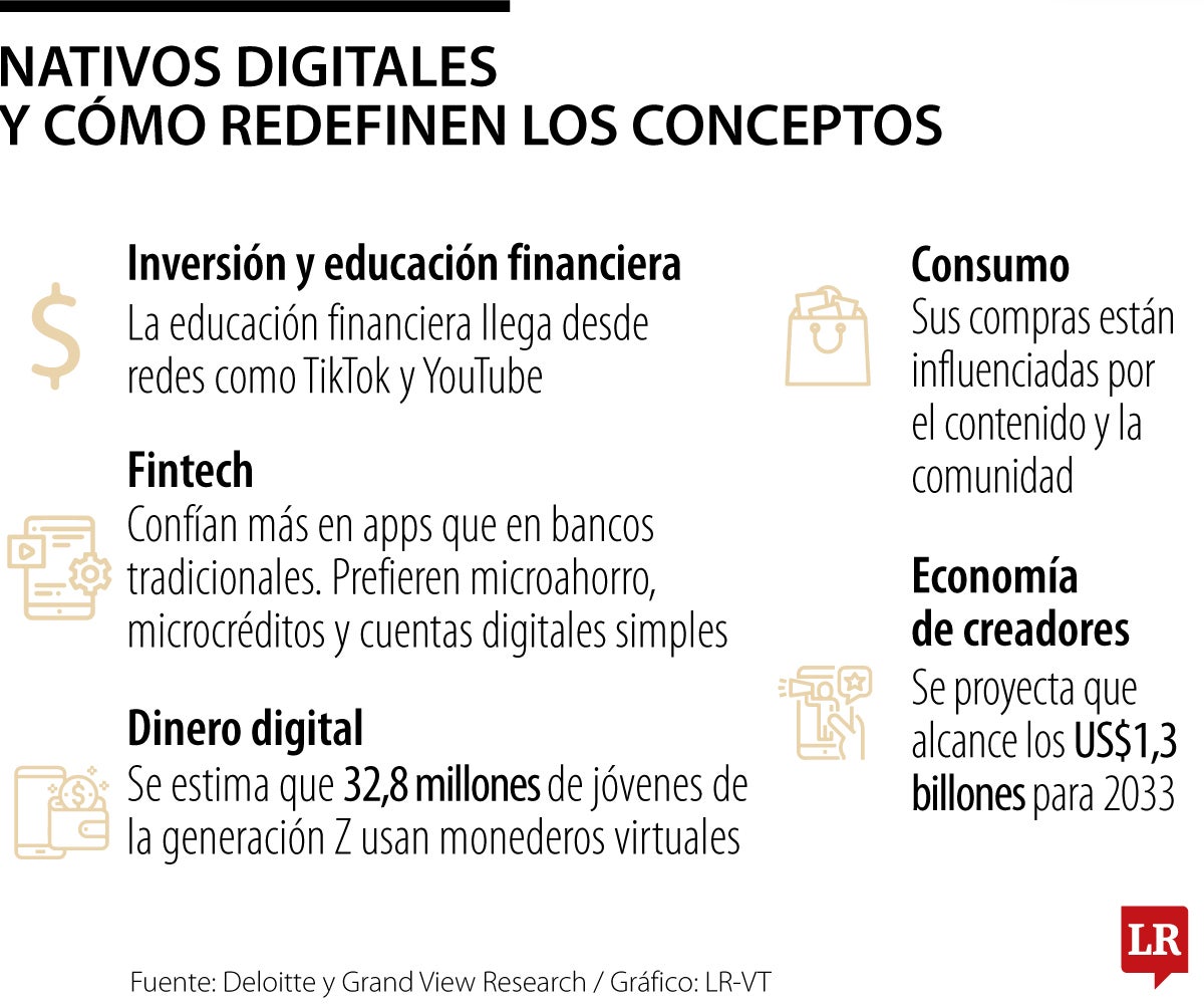 Los nativos digitales y como redefinen conceptos