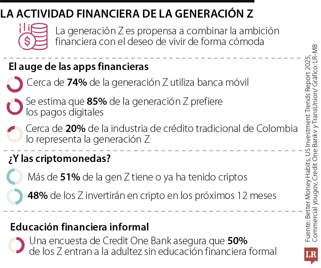 Actividad financiera