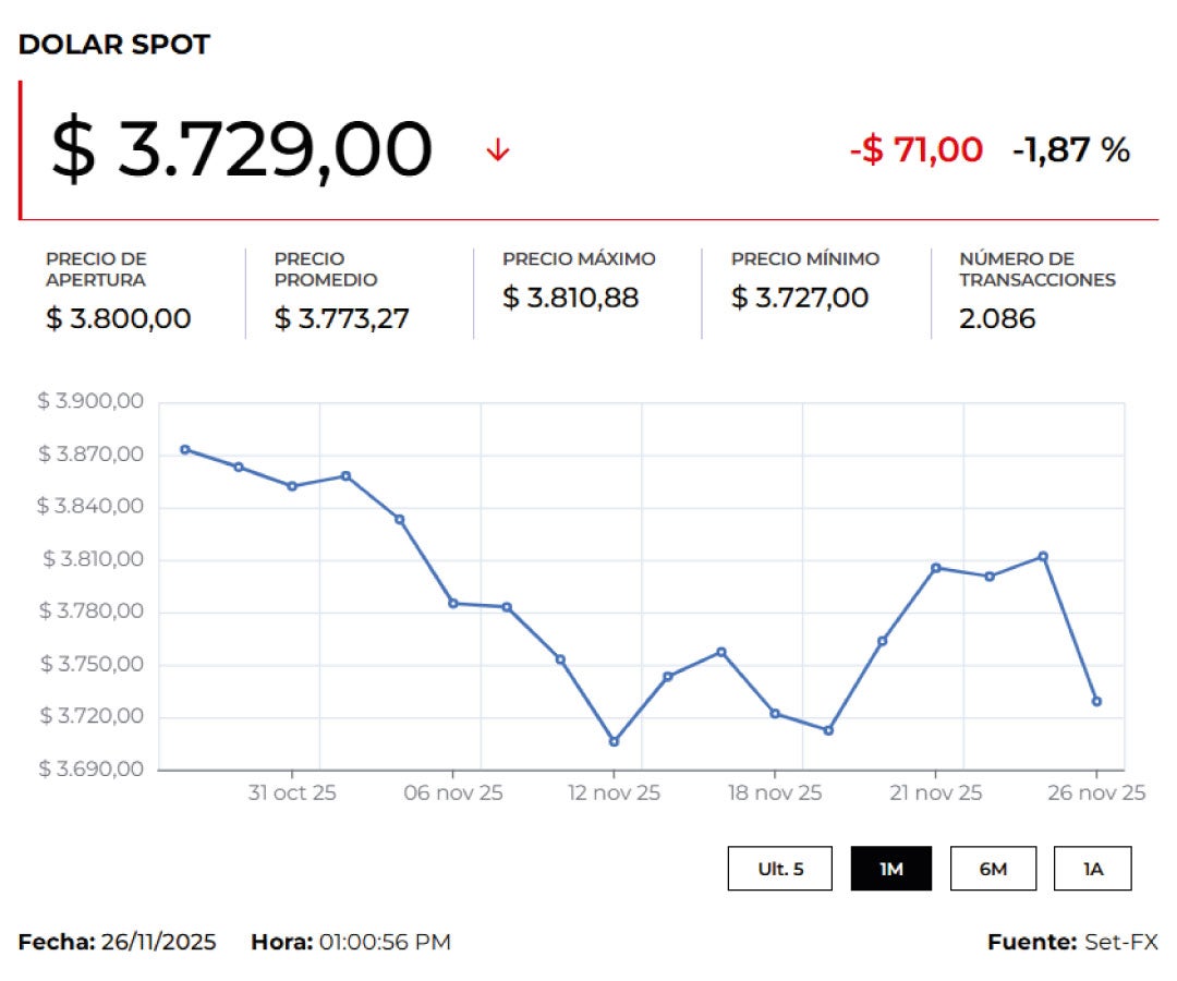 Movimiento de la TRM