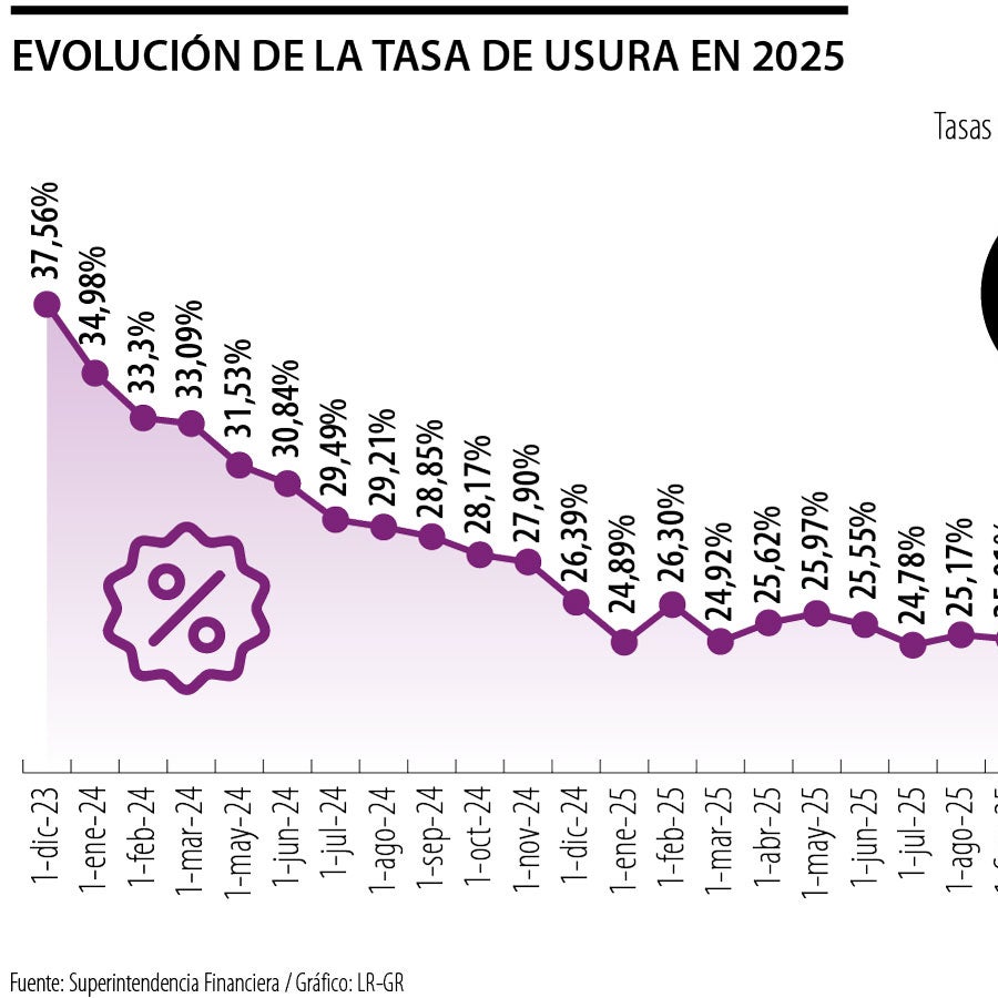 Compras con tarjeta le saldrán más caras en diciembre con la tasa de ...