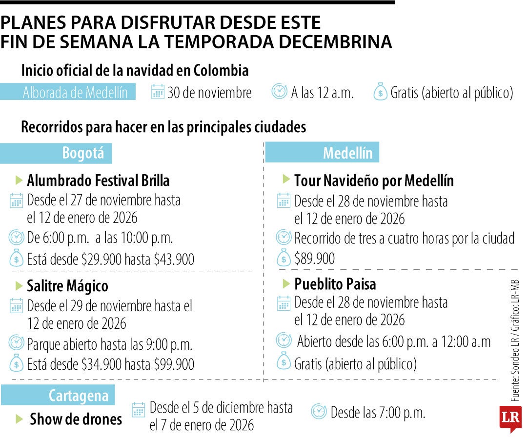 Empezó la Navidad con la alborada y varios alumbrados