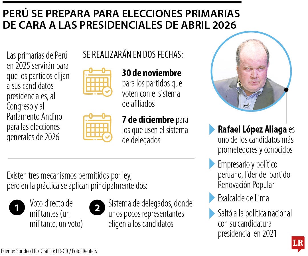 Perú se enfrenta a unas elecciones primarias claves de cara a las presidenciales de 2026