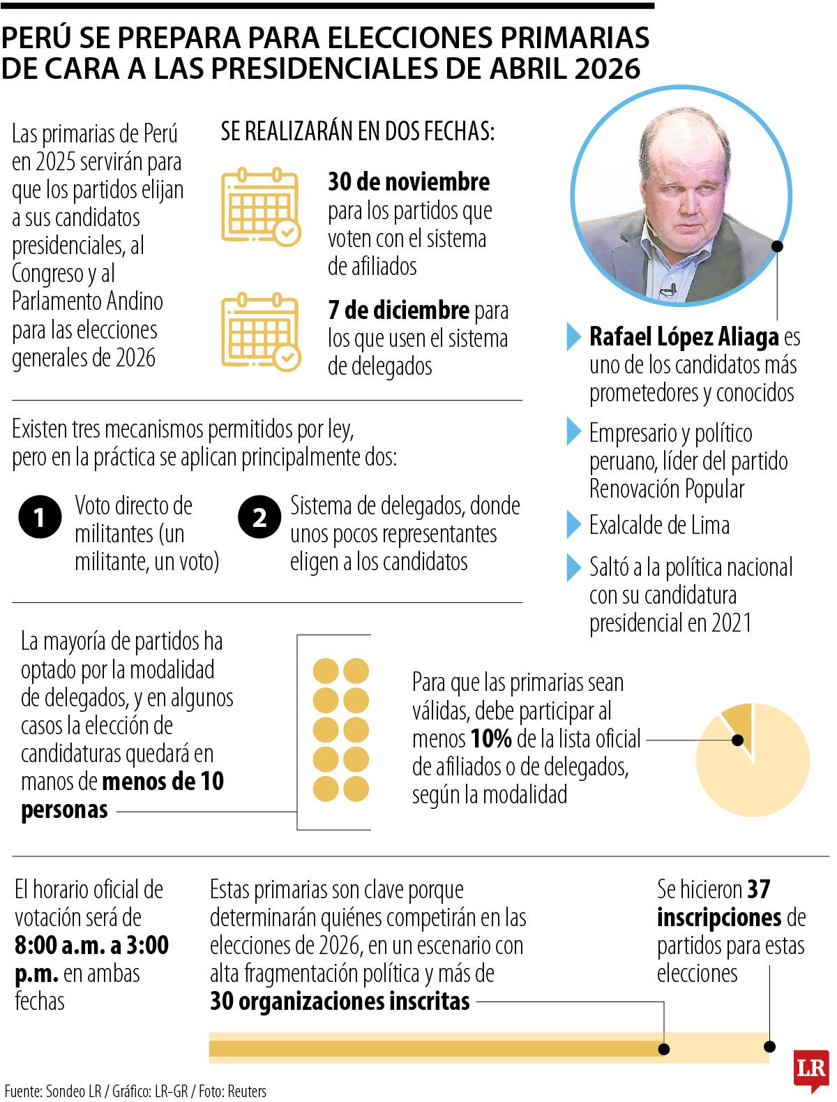 Perú se enfrenta a unas elecciones primarias claves de cara a las presidenciales de 2026