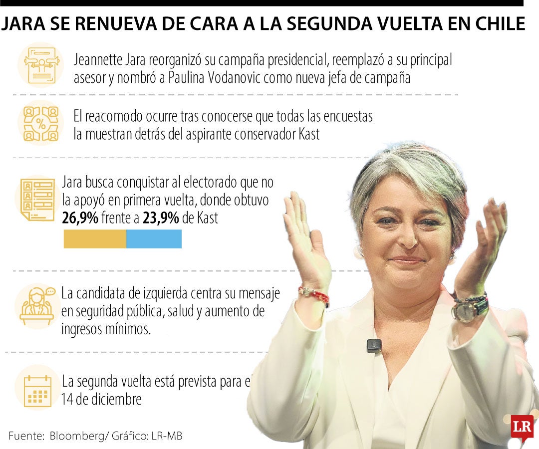 Segunda vuelta de Jara