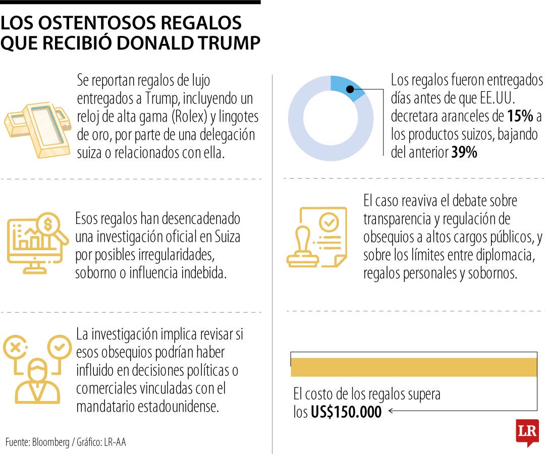 Rolex y regalos de oro a Trump impulsan una investigación en Suiza