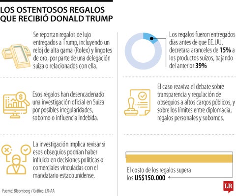 Rolex y regalos de oro a Trump impulsan una investigación en Suiza