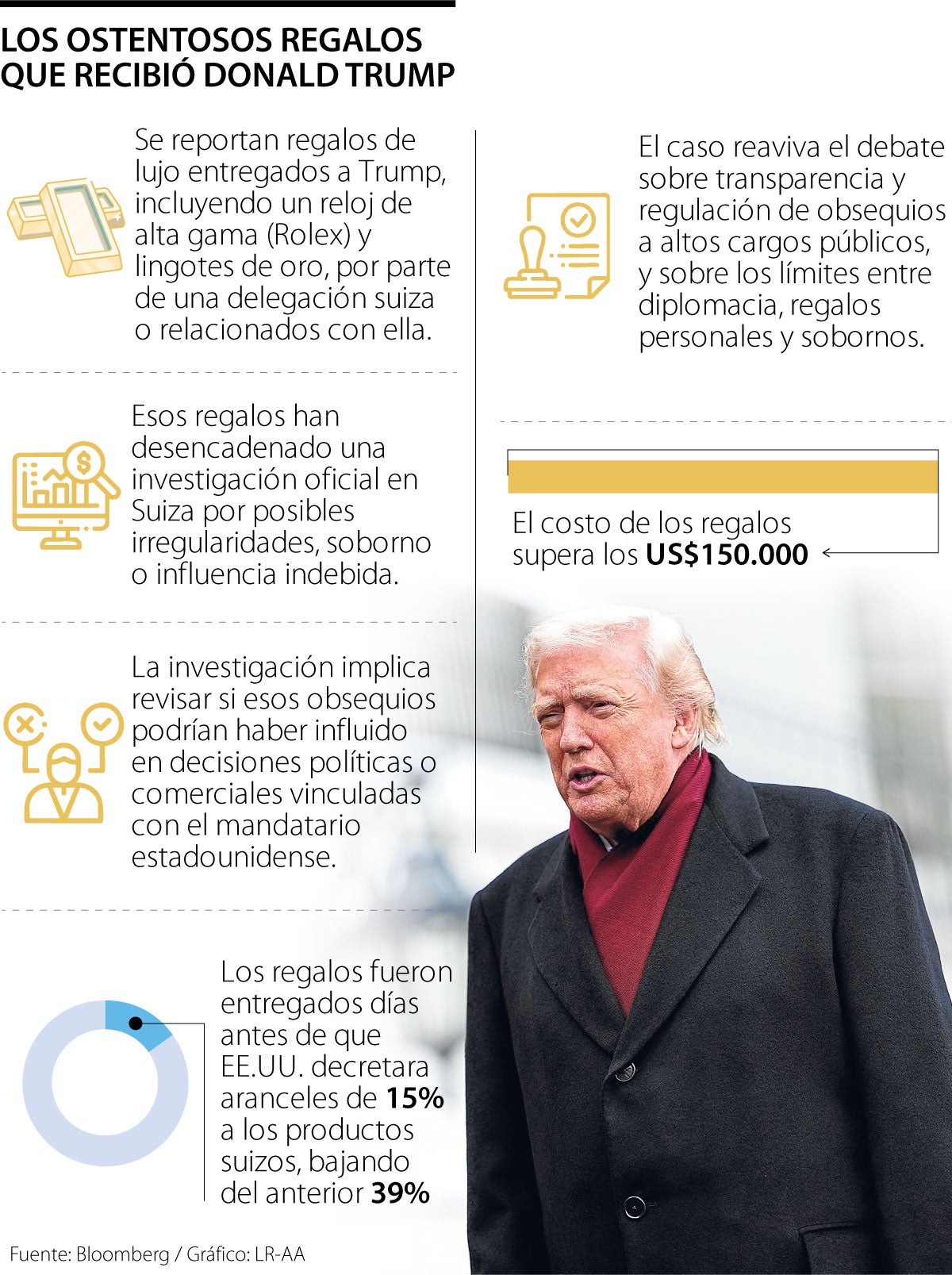 Rolex y regalos de oro a Trump impulsan una investigación en Suiza