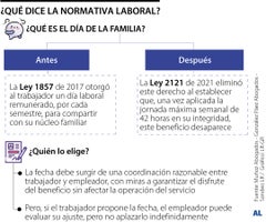 ¿Qué dice la normativa laboral?