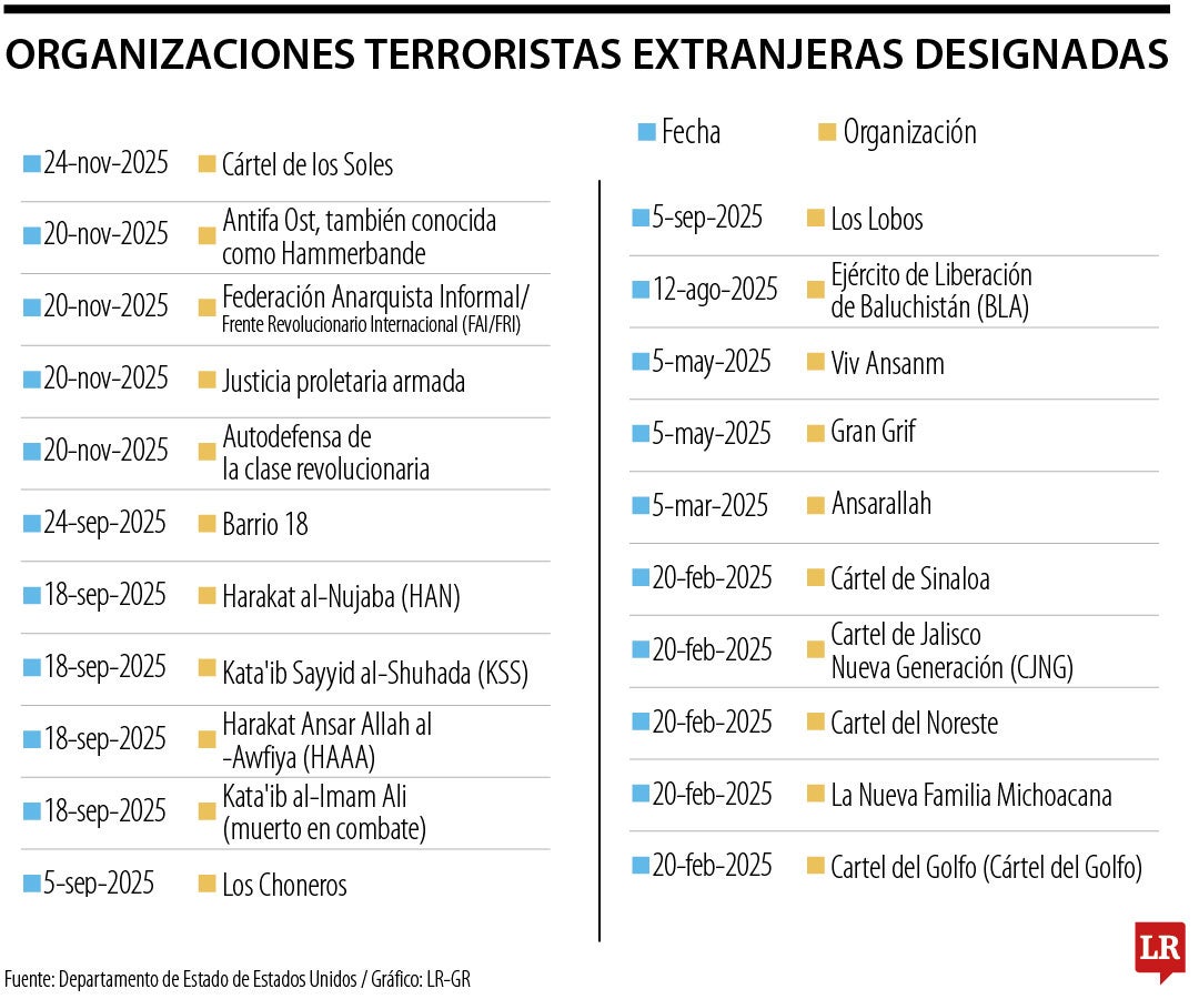 Organizaciones terroristas