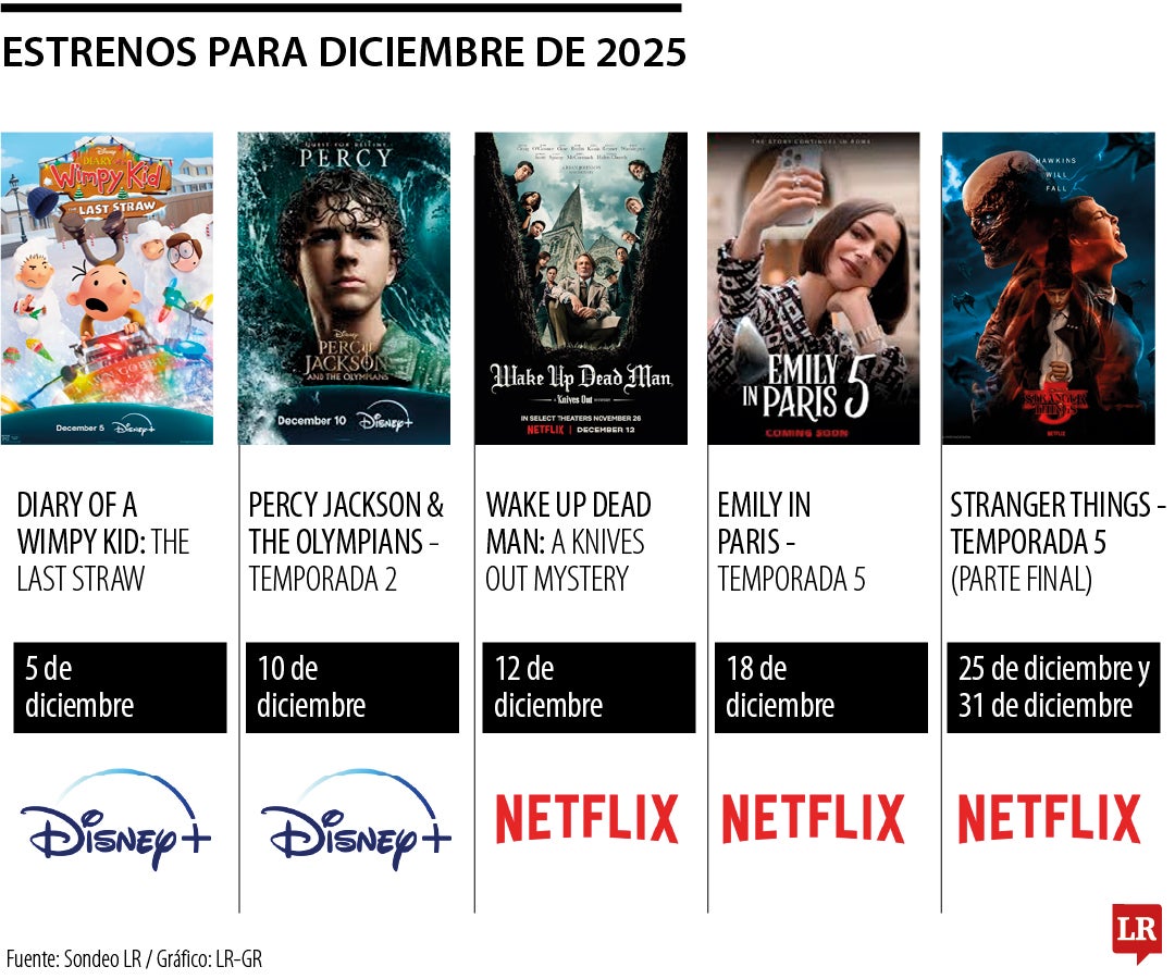 Las series y películas recomendadas que se van a estrenar en diciembre de este año