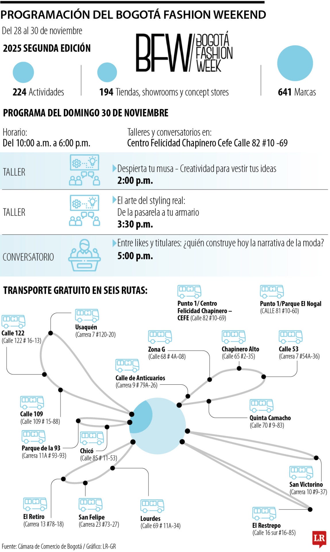 Bogotá Fashion Weekend