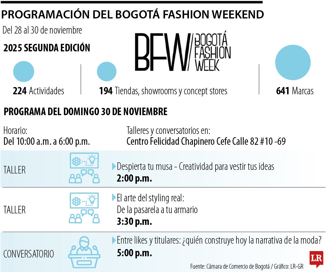 Bogotá Fashion Weekend