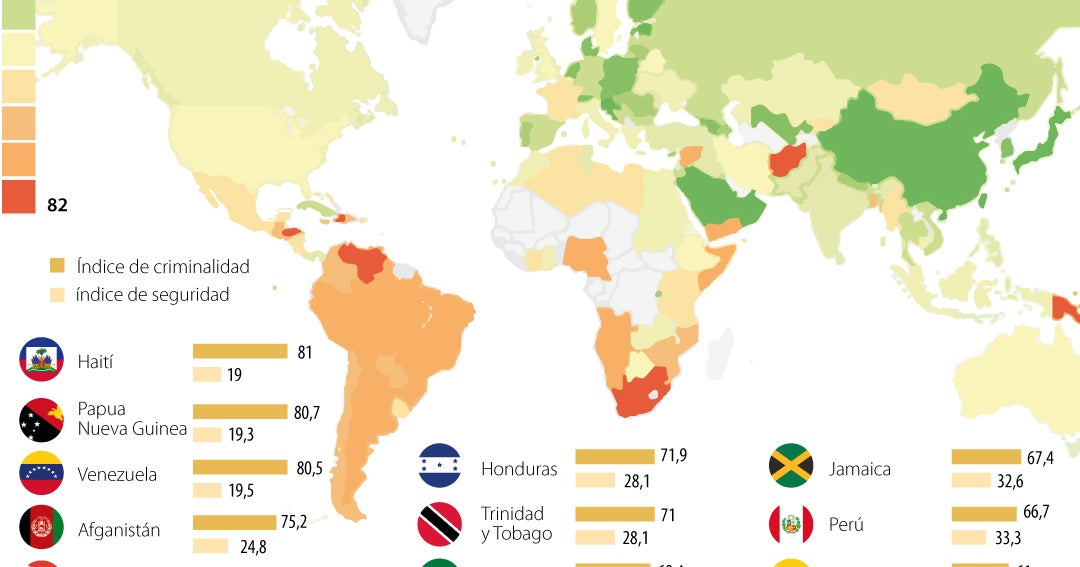 Colombia hoy está en el puesto 27 en el índice de la criminalidad de World Population Review