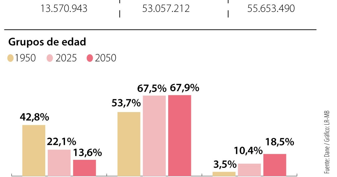 ¡Los casi 13.000 colombianos de más de 100 años!
