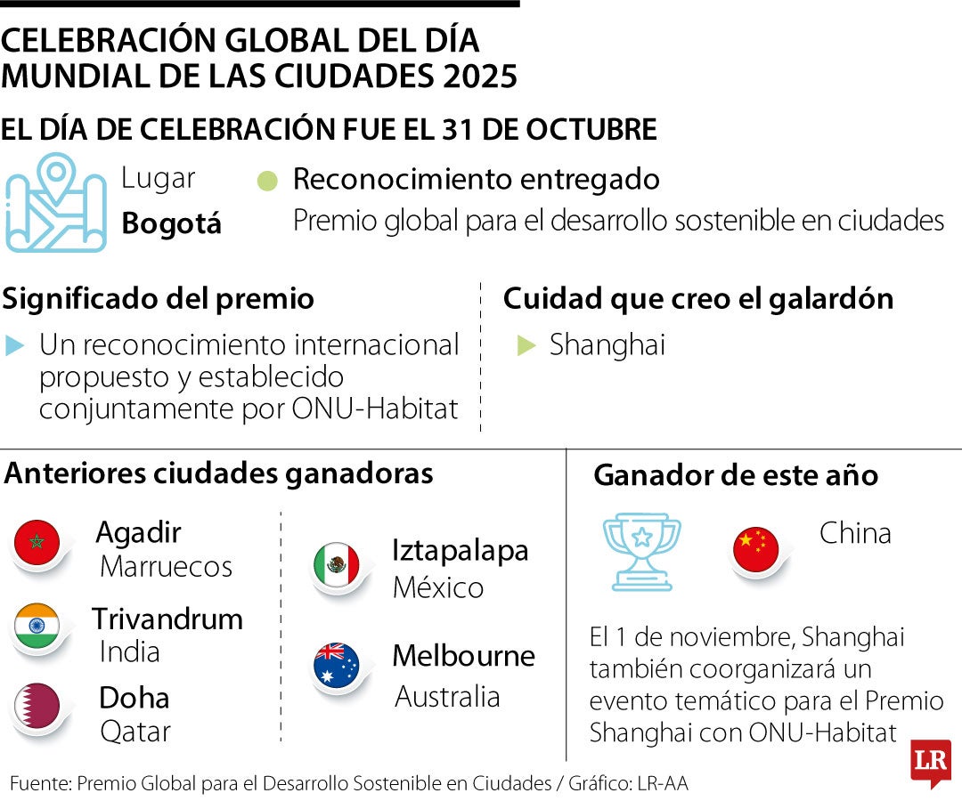 Bogotá brilló en el Día Mundial de Ciudades