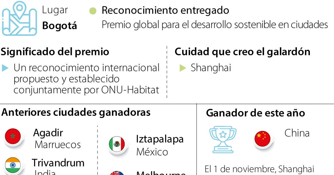 El 31 de octubre Bogotá brilló siendo galardonada durante celebración de Día Mundial de Ciudades