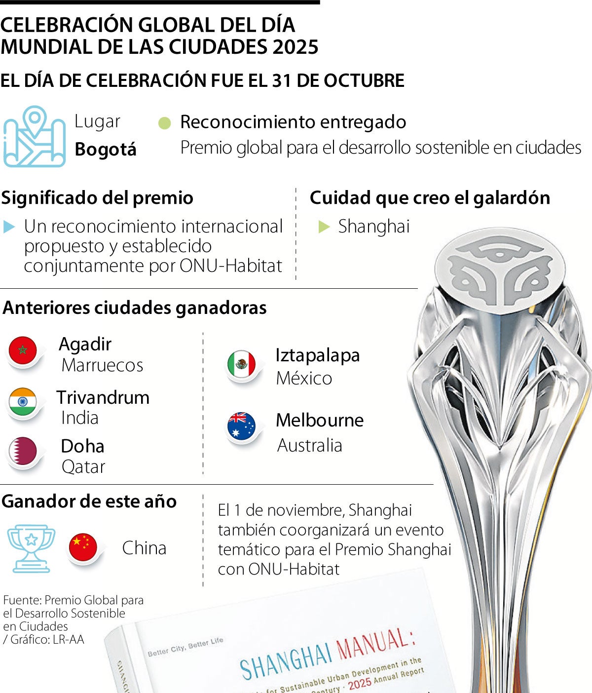 Bogotá brilló en el Día Mundial de Ciudades