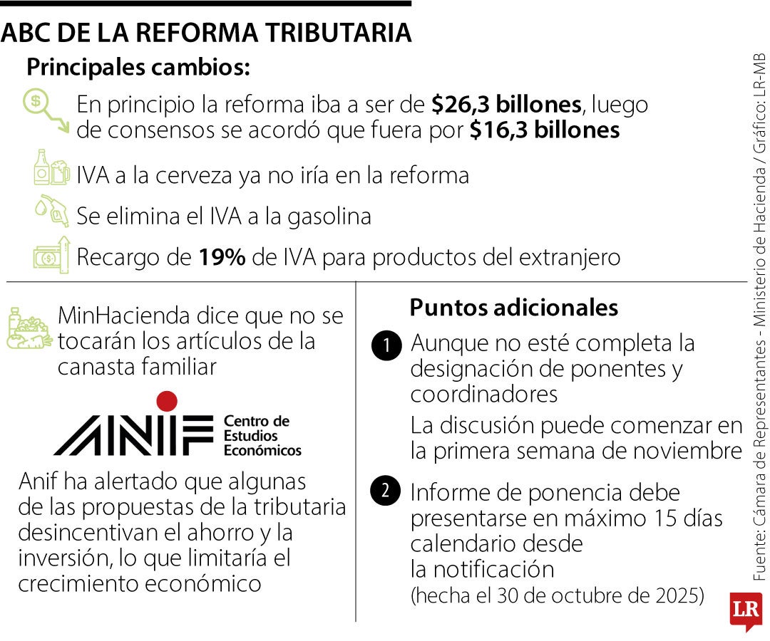 ABC de la reforma tributaria que se empezará a discutir
