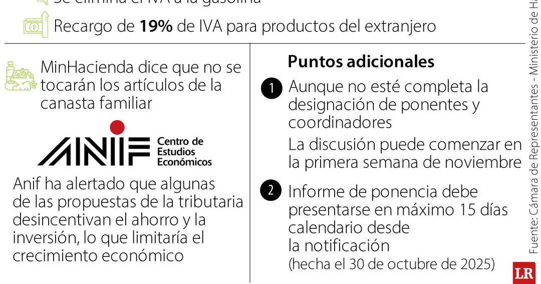 ABC de la reforma tributaria que se empezará a discutir durante noviembre