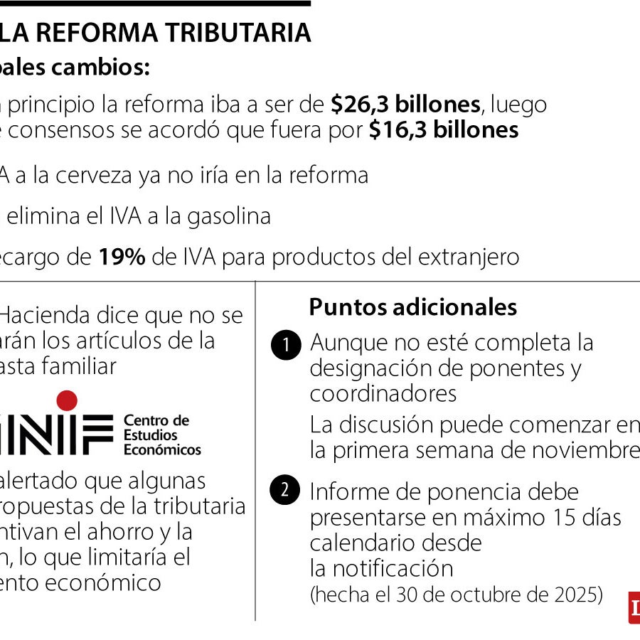 ABC de la reforma tributaria que se empezará a discutir a comienzos de ...