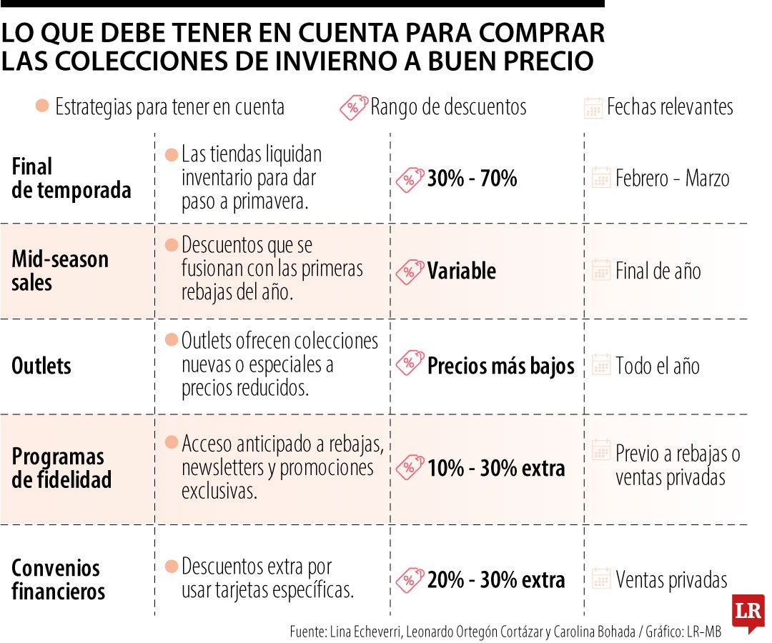Colecciones invierno