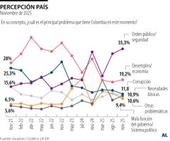 WEB_AL_ProblemaPais (1)