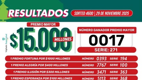 Resultados de la lotería de Boyacá para el sorteo del sábado 29 de noviembre