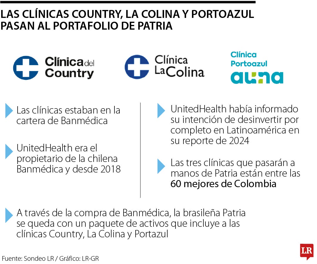 Las clínicas que pasarán a manos de Patria en Colombia.