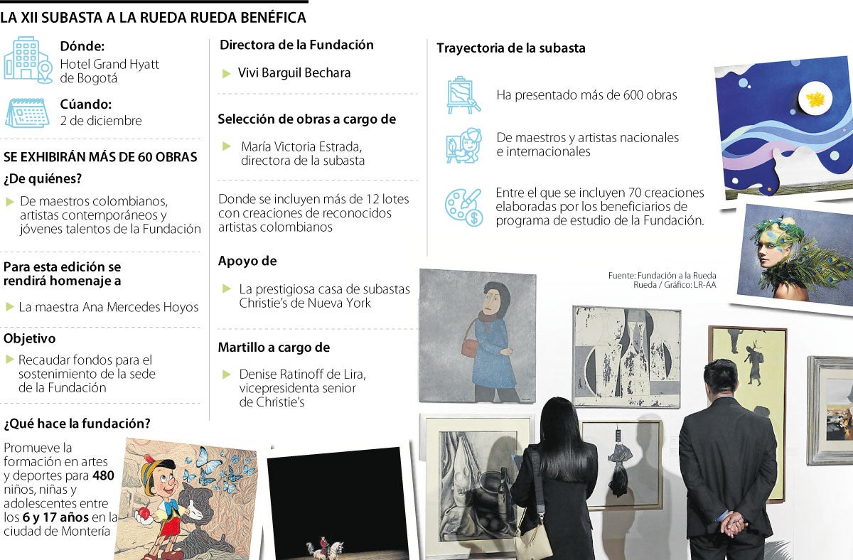 Fundación a la Rueda Rueda