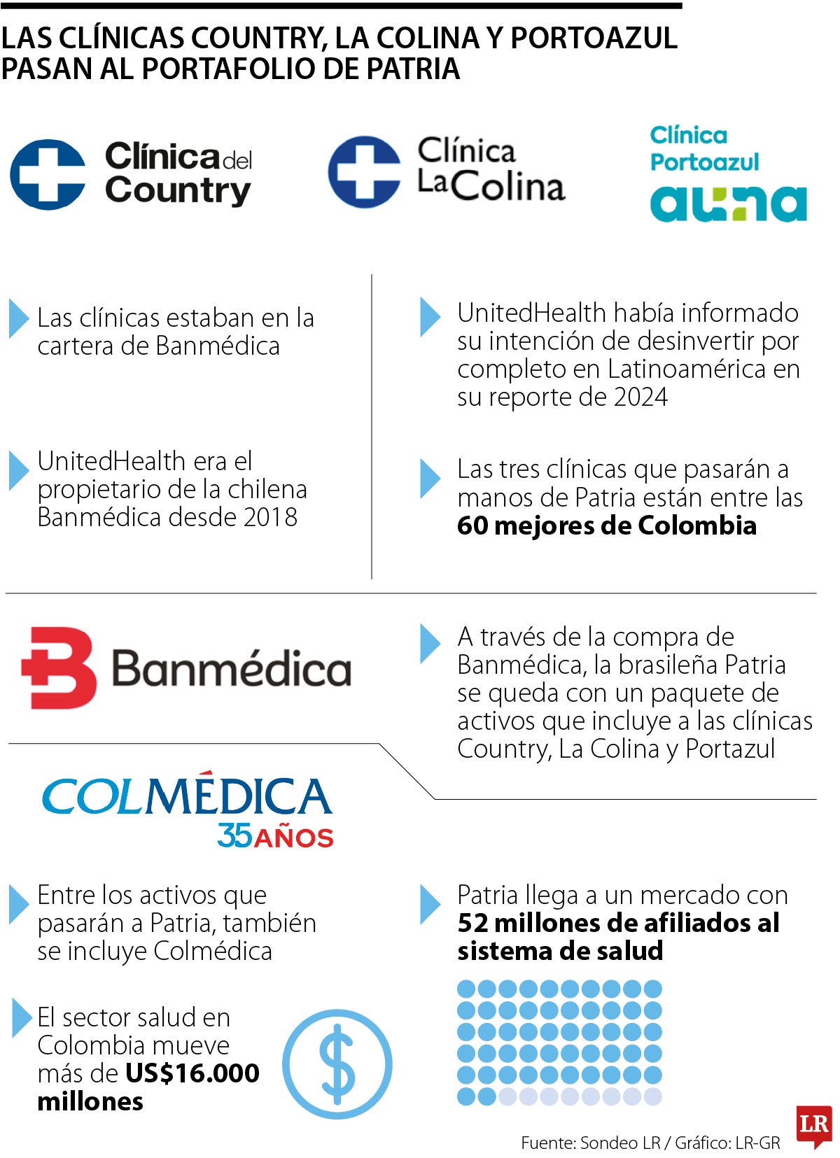 Clínicas adquiridas por Patria