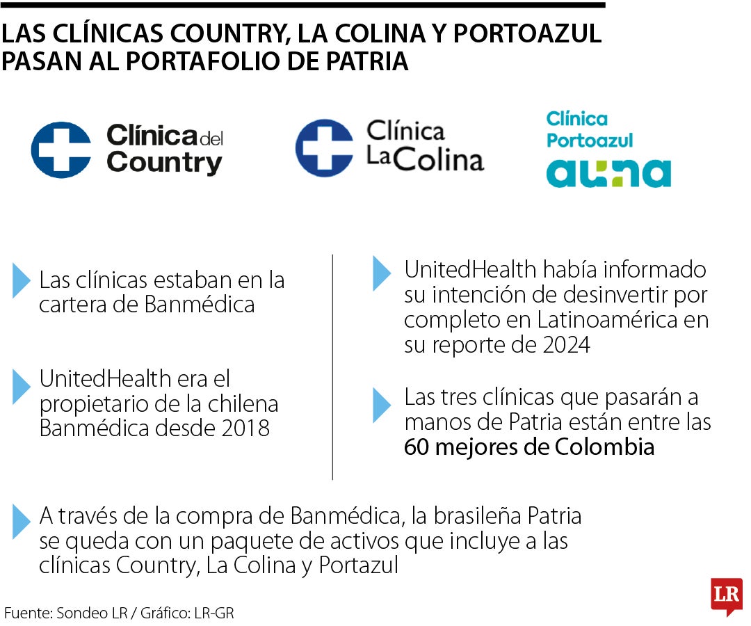 Clínicas adquiridas por Patria