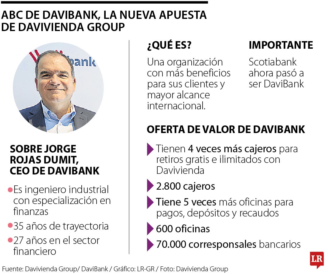 Inicios de Davibank