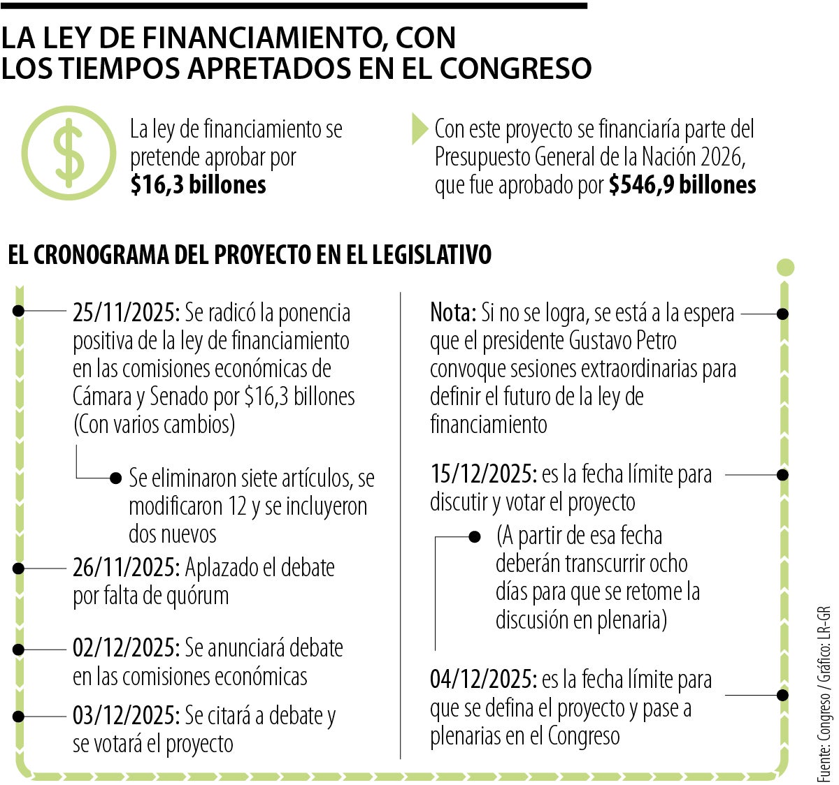 Ley de financiamiento