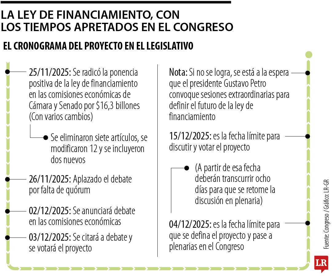 Ley de financiamiento